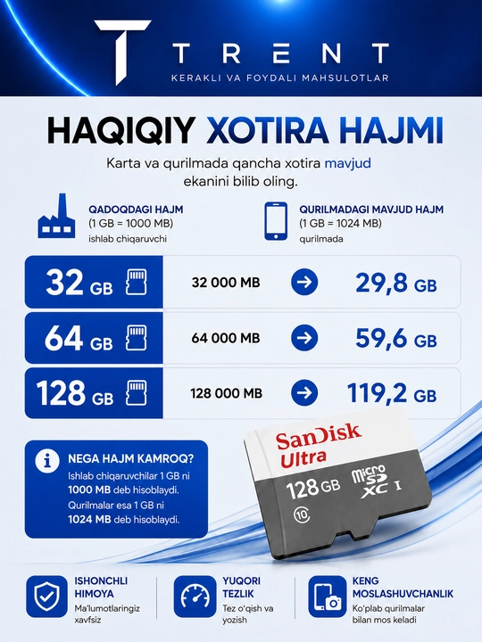 SanDisk Ultra microSD 16/64/128 GB xotira kartasi, A1, UHS-I, 100 MB/s gacha, fleshka