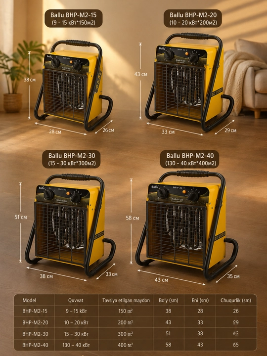 Ballu BHP-M2-20 elektr qurilish isitish pechkasi, 10–20 kVt, 200 m² gacha