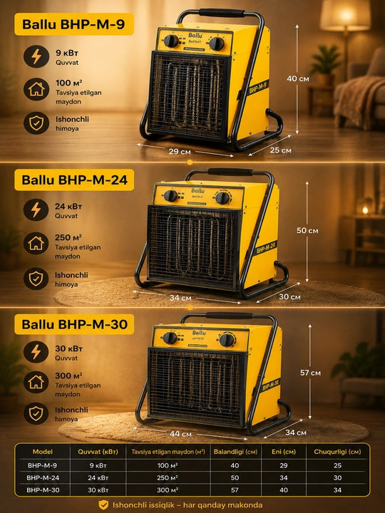 Ballu BHP-M-9 elektr qurilish isitish pechkasi, 9 kVt, 100 m² gacha