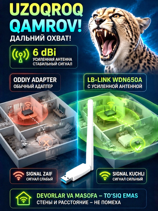 LB-LINK AC650 – 2x diapazonli adapter 650 Mbit/s