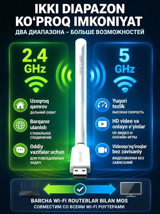 LB-LINK AC650 – 2x diapazonli adapter 650 Mbit/s