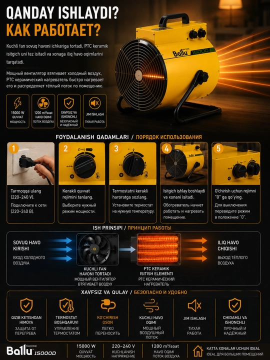 Ballu BHP-Pe2-2 elektr qurilish isitish pechkasi, 2 kVt, 25 m² gacha isitish uchun