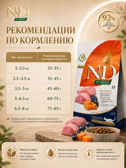 Farmina N&D Pumpkin Neutered Sterelised cухой корм для кошек, ягнёнок тыква и черника1,5кг
