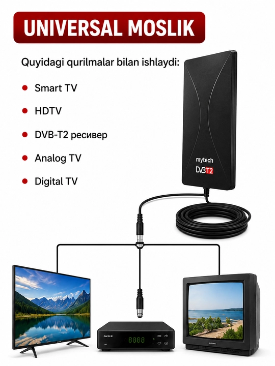 Домашняя антенна для ТВ DVB T2, сильный сигнал в многих местах даже внутри до. Full HDма