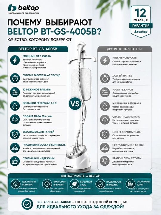 Вертикальный отпариватель Beltop BT-GS-4005B, 1800 Вт, 1,6 л, с гладильной доской