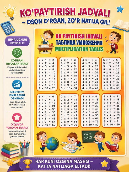 Bolalar uchun o‘quv plakatlari, alifbo, ko‘paytirish jadvali va raqamlar - 