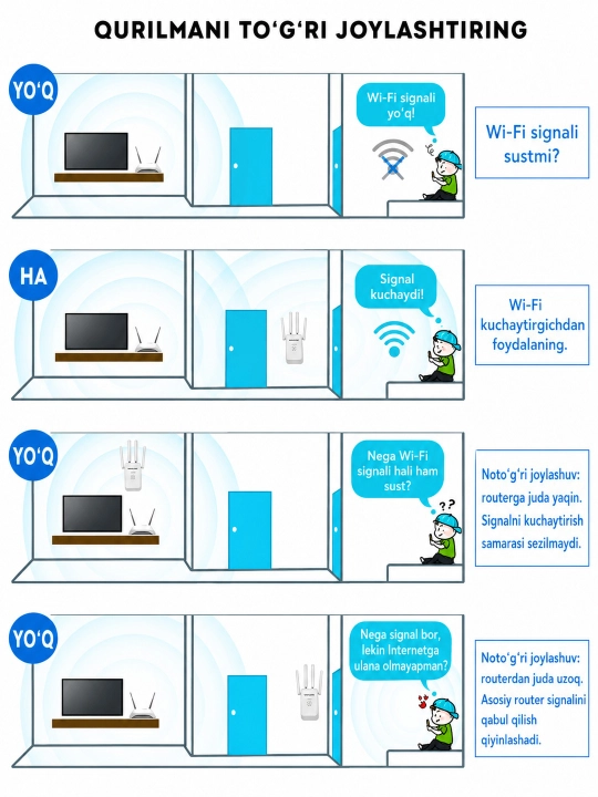 Mini Wi-Fi router, signal kuchaytirgich va repetitor, 3 tasi 1 da