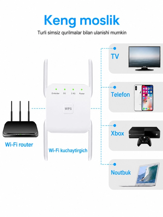 Mini Wi-Fi router, signal kuchaytirgich va repetitor, 3 tasi 1 da