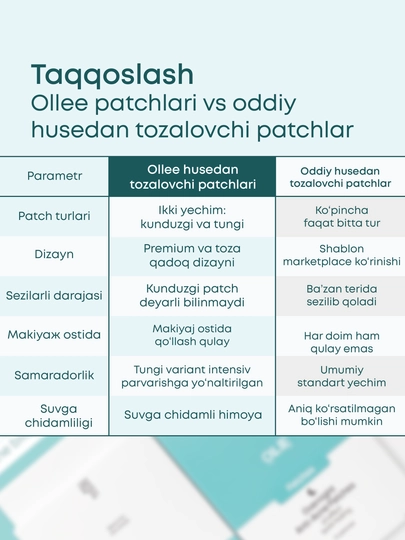Патчи от прыщей и акне OLLEE гидроколлоидные дневные и ночные для лица, 24 шт