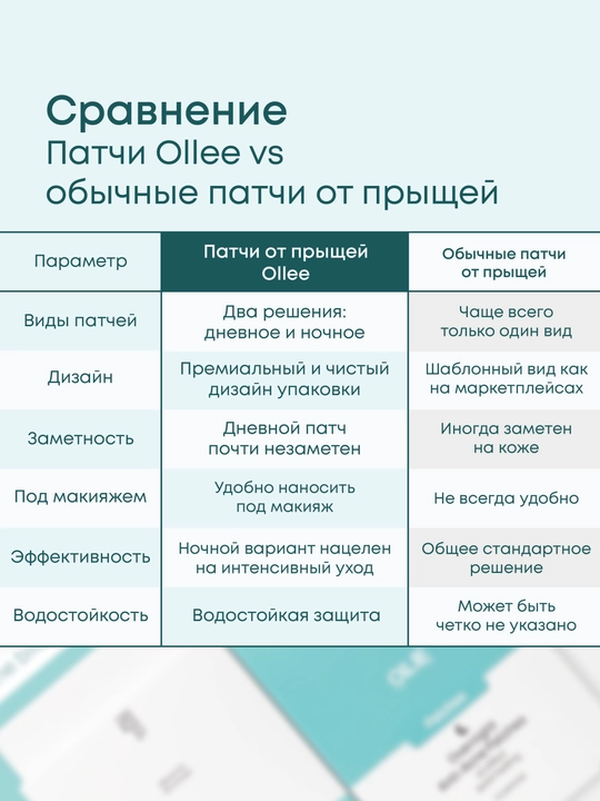 Патчи от прыщей OLLEE дневные и ночные, гидроколлоидные патчи для лица, 24 шт