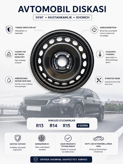 Diskalar R13, R14, R15 4 dona - 