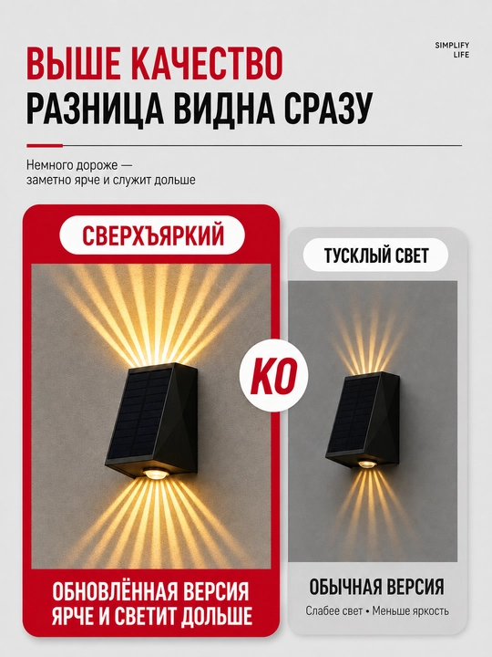 Quyosh panelli devor chirog‘i, 2 nurli LED tashqi chiroq, fasad, bog‘ va ayvon uchun