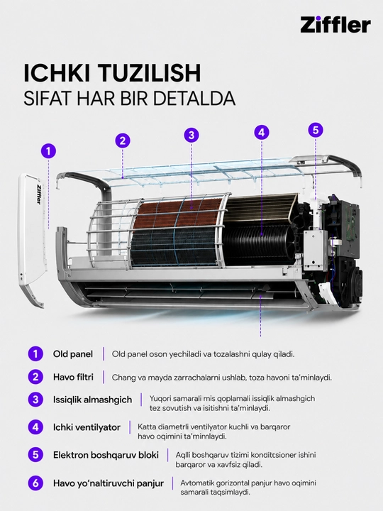 Ziffler Full DC Inverter konditsionerlari LAC-A12M1HW / LAC-A18M2CG