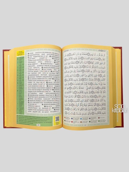 Qur'oni Karimdan mashhur suralar