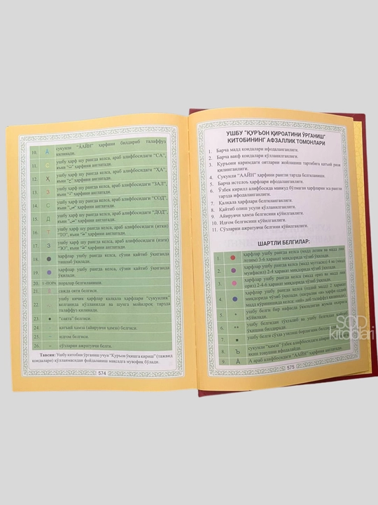 Qur'oni Karimdan mashhur suralar