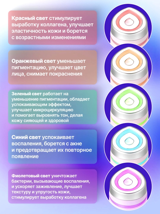 Аппарат - массажер бустер для лица Medicube Age-R Booster Pro X2, гуаша-дарсонваль