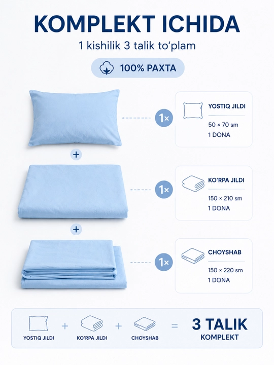 1 kishilik yotoq komplekti, 100% paxta, 3 talik, choyshab, ko‘rpa va yostiq jildi