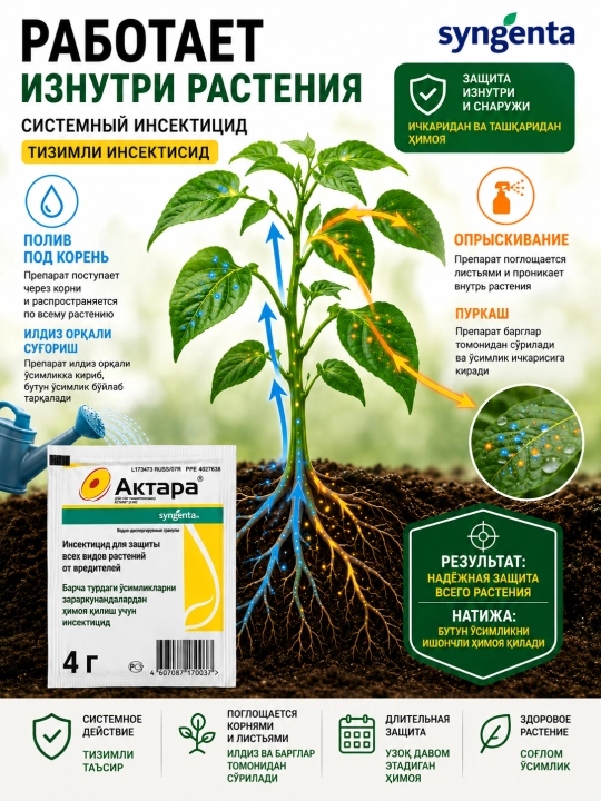 Актара 4 г, Syngenta, системный инсектицид для защиты растений от вредителей