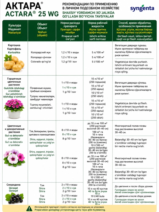 Актара 4 г, Syngenta, системный инсектицид для защиты растений от вредителей