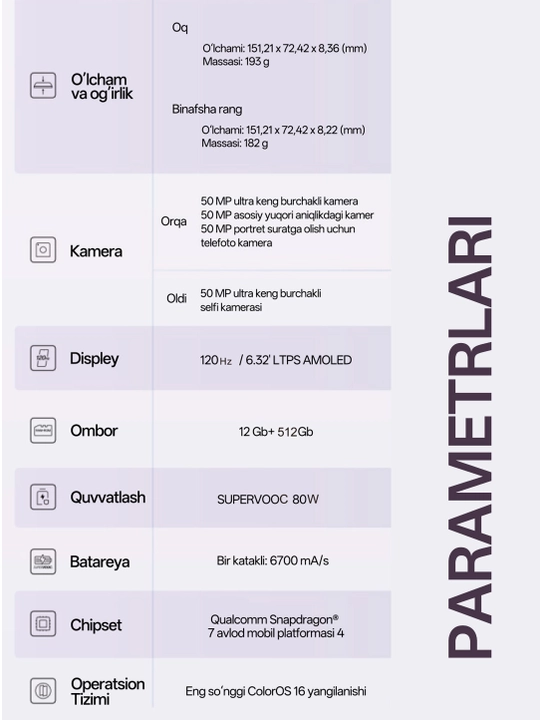OPPO Reno16 5G 12/256 GB, 8/512 GB AMOLED 120 Гц, 50+50+50 МП, 6000 мА·ч, 80 Вт
