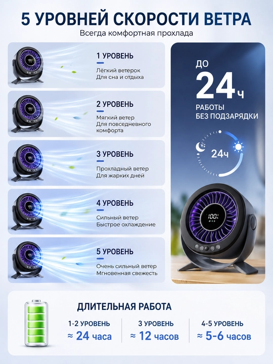 Портативный вентилятор, 150 скоростей, USB, до 24 часов, для дома и автомобиля