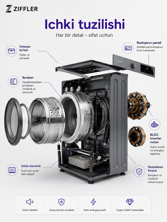 Стиральная машина ZIFFLER T80-A2DG, 8 кг, BLDC Inverter, 1200 об/мин, Steam Wash