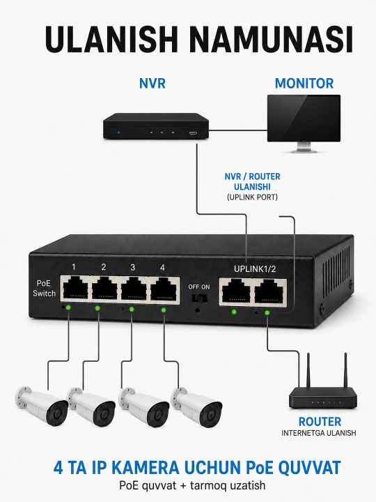 Gigabit PoE kommutator, IP kameralar uchun 4/8 ta PoE portli tarmoq switch