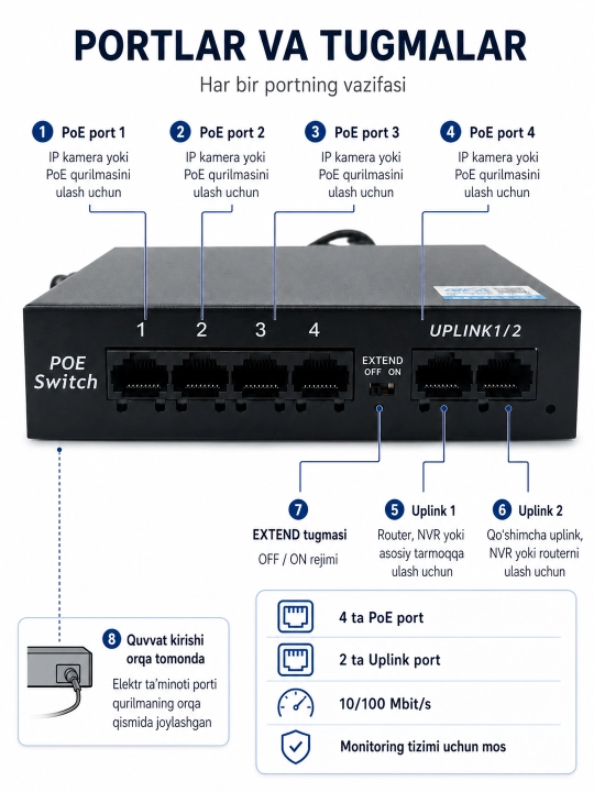 Gigabit PoE kommutator, IP kameralar uchun 4/8 ta PoE portli tarmoq switch