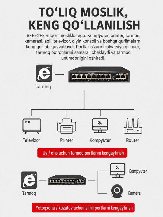 Gigabit PoE kommutator, IP kameralar uchun 4/8 ta PoE portli tarmoq switch