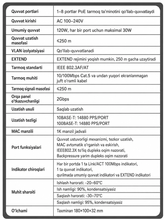 Gigabit PoE kommutator, IP kameralar uchun 4/8 ta PoE portli tarmoq switch