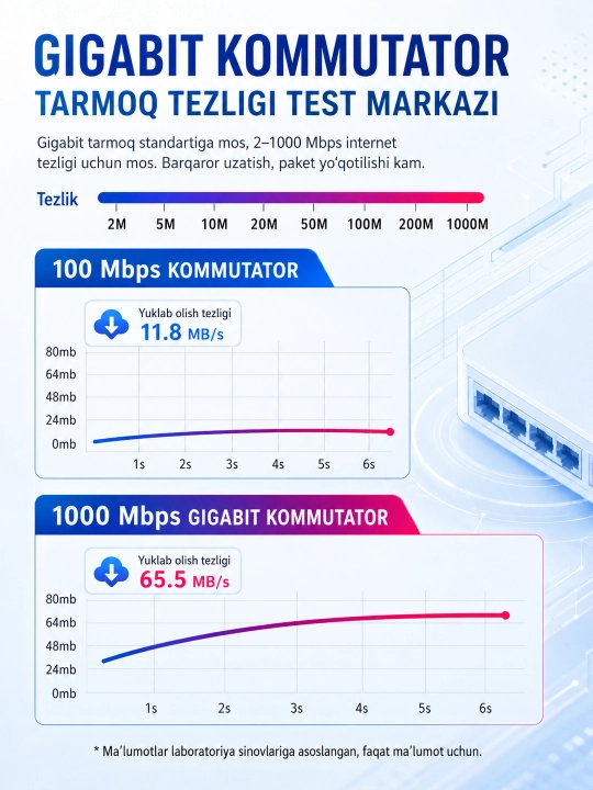 RJ45 Ethernet Switch 5/8 portli tarmoq kommutatori 100/1000M LAN IP kamera uy uchun