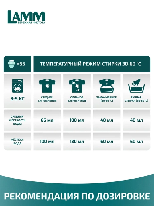 Гель для стирки LAMM 1,3 л универсальный, Альпийская свежесть, аромат цветов