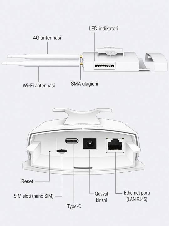 Tashqi 4G LTE Wi-Fi CPE router SIM karta bilan, IP65 suv va chang himoyasi, kamera uchun