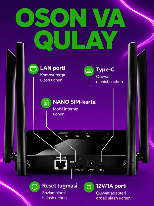 SIM kartali 4G LTE Wi-Fi router, CPE modem 300 Mbit/s, tashqi antennali