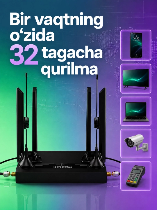 SIM kartali 4G LTE Wi-Fi router, CPE modem 300 Mbit/s, tashqi antennali