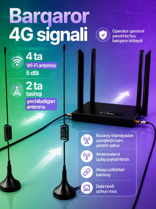 SIM kartali 4G LTE Wi-Fi router, CPE modem 300 Mbit/s, tashqi antennali