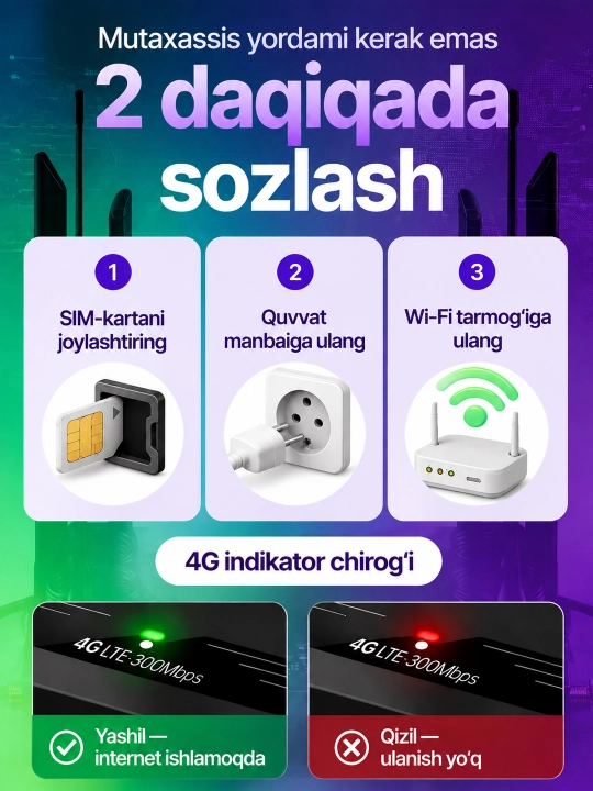 SIM kartali 4G LTE Wi-Fi router, CPE modem 300 Mbit/s, tashqi antennali