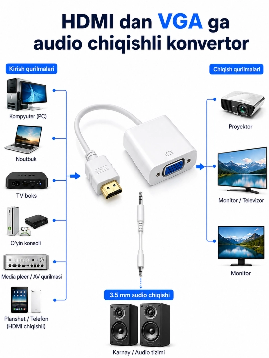 HDMI dan VGA ga adapter, 3.5 mm audio konvertor 1080P, monitor va proyektor uchun