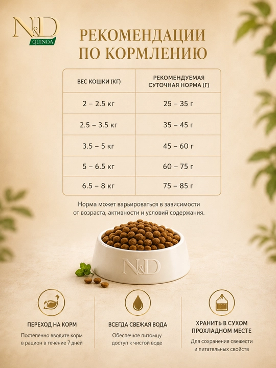 Farmina N&D Degestion cухой корм холистик поддержка пищеварения, 5 кг