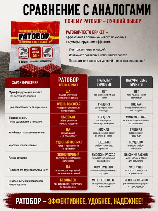 Ратобор тесто-брикет 50 г, приманка против крыс и мышей