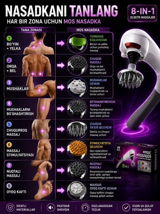Magic Massager Elektr Massajeri, 8 ta Almashtiriladigan Nasadka