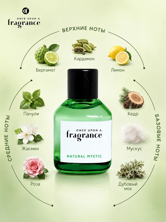 Once Upon a Fragrance Французская туалетная вода для мужчин и женщин - 