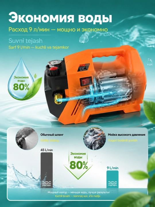 Мойка высокого давления BosimPro автомойка,M7 - 2200W — устройство для мойки автомобилей
