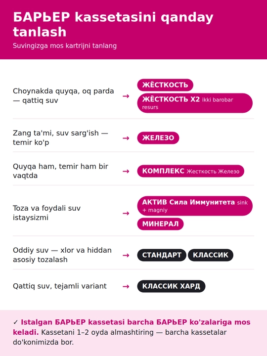 Suv uchun filtrli ko'za Барьер LAYT kartrij bilan, qizil, 3.6 litr