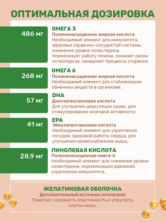 Omega-3 baliq yog‘i, 180 kapsula