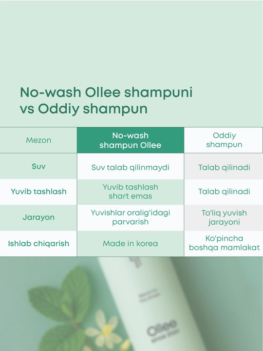 Ollee No Wash quruq shampuni, suvsiz yuvilmaydigan soch parvarishi geli, 150 ml