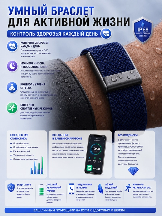 Smart Premium Bracelet – ЭКГ, контроль уровня стресса и более 100 спортивных режимов