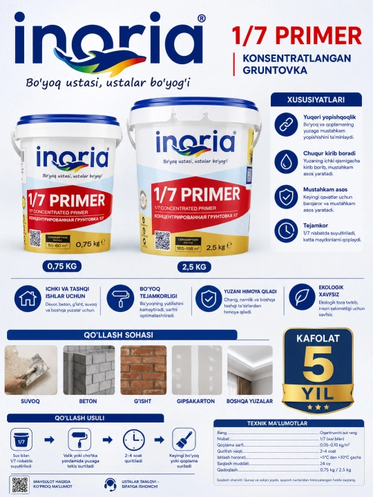 Inoria 1/7 Primer — концентрированная грунтовка - 
