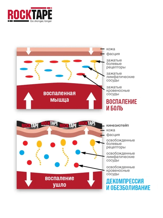 Кинезио тейп Rocktape H2O спортивный, водостойкий, усиленная фиксация, 5 см × 5 м
