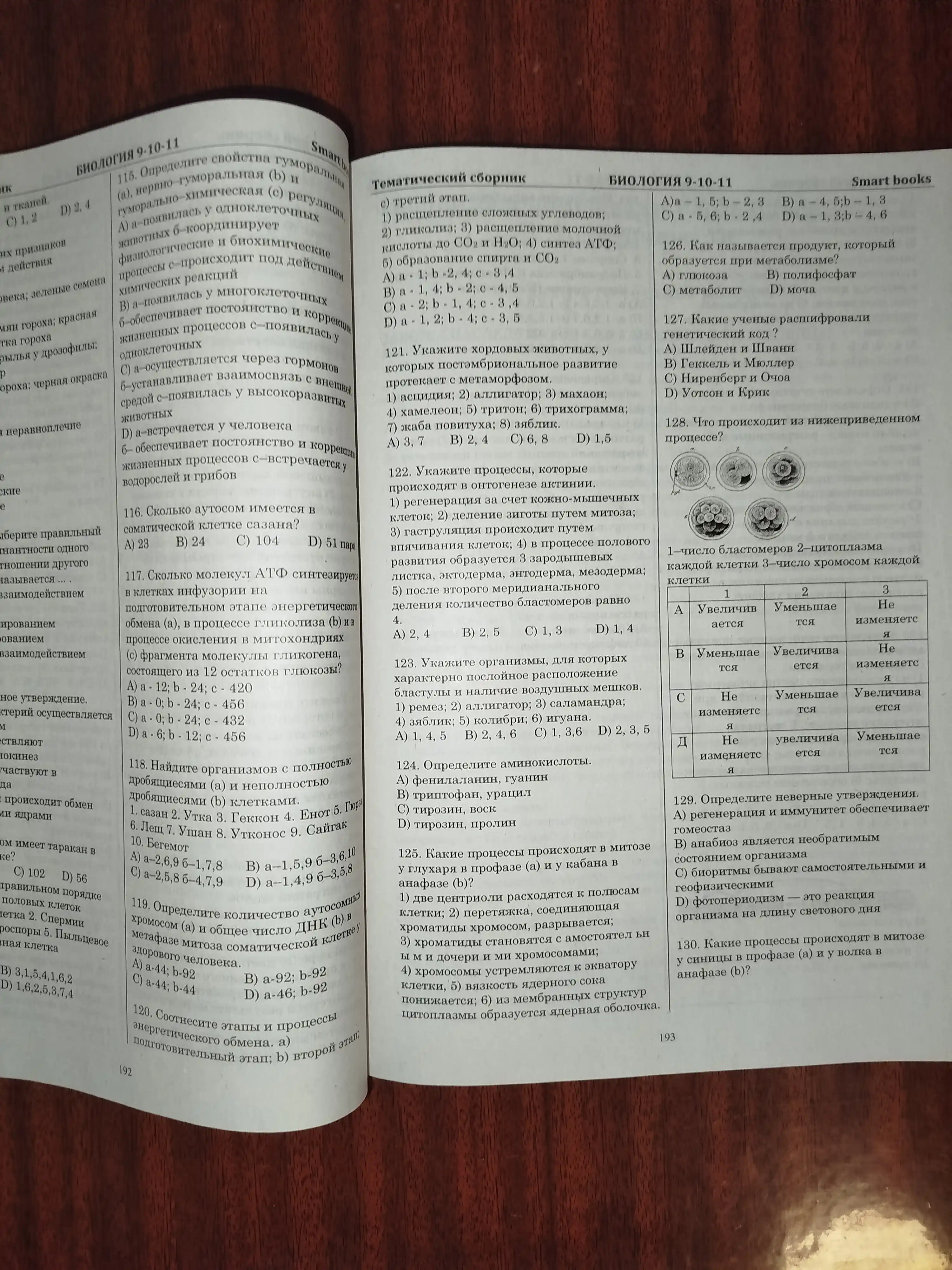Biologiya 9-10-11 sinflar, tematik to'plam